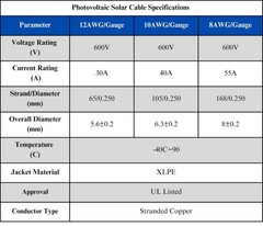 WindyNation 10 Gauge 10 AWG Pair 100 Feet Black +100 Feet Red PV Photovoltaic…