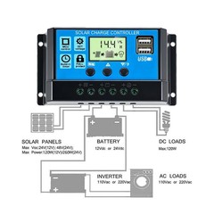 50W Solar Panel Controller 12V Mono Off-Grid Battery Power RV Home Boat Camping