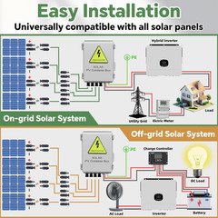 4 String Solar Combiner Box, IP65 Waterproof PV Combiner Box for On/Off Grid Sol