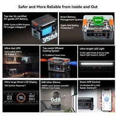OSCAL PowerMax 2400 2400W 1872Wh Portable Power Station Home Backup Power Outage