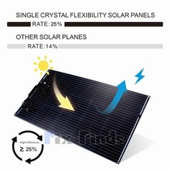 200W Monocrystalline Flexible Solar Panel Portable PV for RV Camping Outdoor US