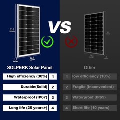 Solar Battery Charger 100W MPPT Maintainer Kit