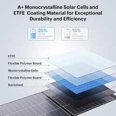 100W Portable Solar Panel N-Type 16BB,25% Efffciency Ultralight 7.98Lbs Foldable