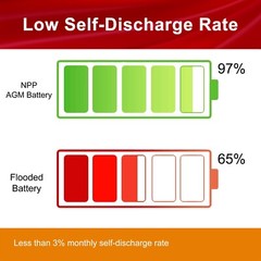 NPG12-200Ah Gel Battery 12V 200Ah For Solar Power UPS Marine Boat RV