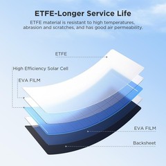 100W Flexible Solar Panel Callsun 23% High Efficiency ETFE 12V