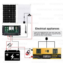 Grennova 2200W Portable Solar Kit 60A MPPT Dual Voltage Off-Grid Home Camper