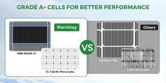 12Pack 200W Watt Bifacial Solar Panel RV PV Power Home Off-Grid + Free shipping