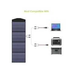 ALLPOWERS SP033 200W Portable Solar Panel 36V Foldable Solar Panel Kit Waterp…