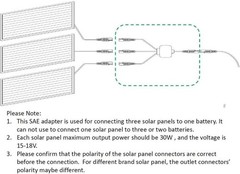 Lightweight 3-to-1 SAE Adapter for Powering One 12V Battery from 3 Panels