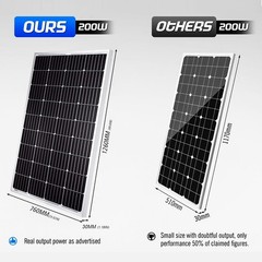 12V 200Watt Solar Panel High-Efficiency Monocrystalline PV Module for Home House
