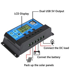 2PCS 500W Solar Panel Kit Dual USB Power 60A Controller Battery Charger Caravan