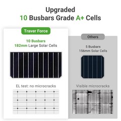 Traver Force 4 packs 100 Watt 12 Volt 9BB Monocrystalline Solar Panel