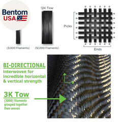 10 Ft. Carbon Fiber Basement Wall & Foundation Crack Repair Kit High Strength –