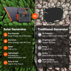Portable Power Station Explorer 300, 293Wh Backup Lithium Battery, Solar Generat