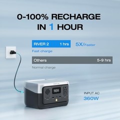 Portable Solar Generator RIVER 2 EF ECOFLOW 256Wh LiFePO4 Fast Charge