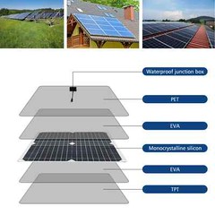 20000mAh 200W Portable Solar Panel Kit USB Solar Power Bank Battery Charger Set