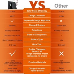 Cargador de batería solar impermeable de 30 W y 12 V PRO, controlador de carga M