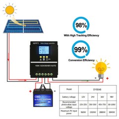 60A 80A 100A Solar Charge Controller 12V-48V Auto Max 90V PV In,No Need Tariffs