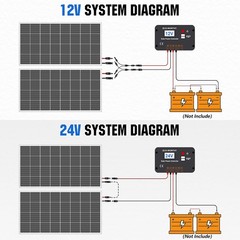 200 Watts 12 Volt/24 Volt Solar Panel Kit W/ High Efficiency Monocrystalline