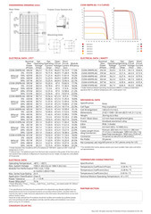 New Unopened High Efficiency BiFacial Canadian 390 Watt Panels