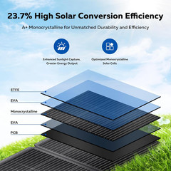 200W Ultra-Light Foldable Solar Panel Kit for Camping & Off-Grid Power