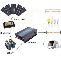 3000W Pure Sine Wave Inverter 24 Volt DC to AC 120V Power Car Truck Motor Solar