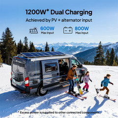 BLUETTI Elite 300 2400W 3014.4Wh Portable Power Station LiFePO4 for RVs Travel