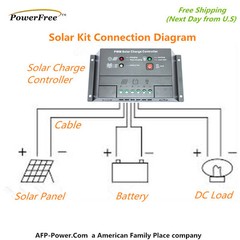 200w 200 Watt 2 100w Solar Panel Plug-n-Power Space Flex Kit for 12v Battery