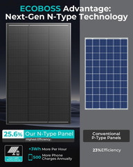 100W Solar Panel, 12V N-Type 16BB – 25.6% Efficiency for RV & Boat | Lightweight