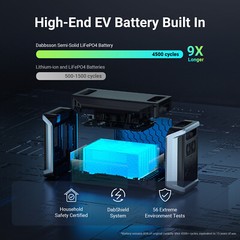 4600W 4300Wh Power Station w/ Parallel Connector LFP Battery for Home Camping