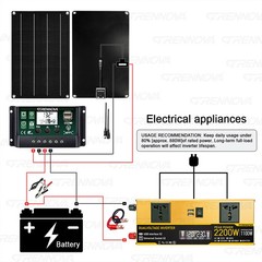 Grennova 2200W Off-Grid Solar System 50W Panel 60A MPPT Dual Voltage Inverter
