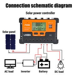 1/2 100A Solar Charger Controller Solar Panel Battery Intelligent Regulator 2USB