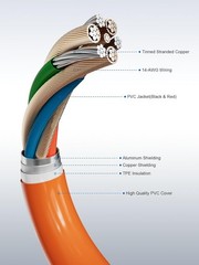 30FT Solar Extension Cable for Jackery SolarSaga 100W/200W, Compatible with Jack