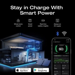 EF ECOFLOW DELTA Pro 3 Portable Power Station, 4096Wh, 4000W AC Output