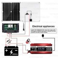 Grennova 1500W Real Power Solar Kit 30W 60A MPPT Pure Sine Off-Grid Home Camping