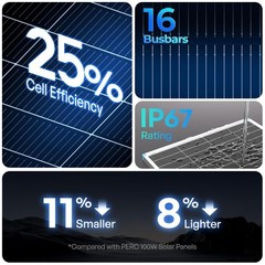Lightweight 100W Solar Panel Kit for Farm Trailer