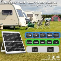 20W Waterproof Solar Panel Kit with Smart MPPT Controller & Adjustable Bracket