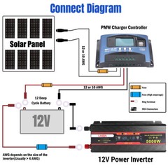 6000W 5000W Inverter Solar Panel Kit Power Generator 100A 110V Home Grid System