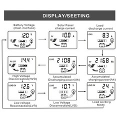 Solar Panel Charge Controller with Dual USB Output for 12V 24V Systems