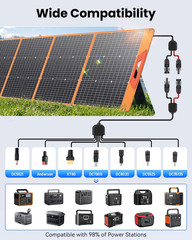 200 Watt Portable Solar Panel for Power Station, 24% High Efficiency Foldable So