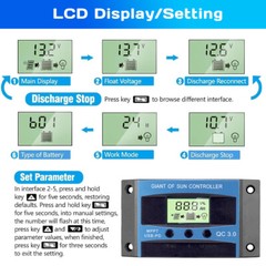 60A/100A 12V/24V/36V/48V MPPT Solar Panel PV Regulator Charge Controller LCD USB