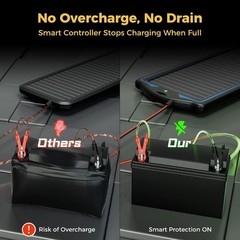 12V Solar Battery Charge: Waterproof Portable Solar Panel Kit – Battery Maintain