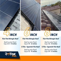 Critter Guard – 8in x 100ft Solar Panel Bird Prevention Roll Kit Pairs – Heav…