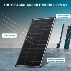 400W（2Pack 200W）N-Type 18BB Bifacial Solar Panel Mono Cell Off Grid Roof RV Boat