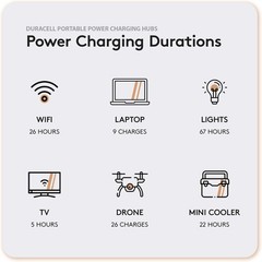 Duracell G800 Portable Power Station & G-Solar 100W Portable Solar Panel