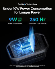 SOLIX C2000 Gen 2 Portable Power Station, 2,400W (Peak 4,000W) Solar Generator,