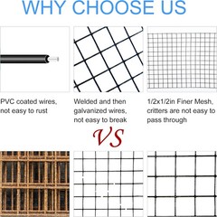Solar Panel Guard, 6in X 100ft PVC Coated Critter Guard Roll Kit for Solar Panel