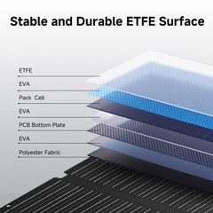200 Watt Portable Solar Panel SE200, 25% High Efficiency Foldable Solar Charg…