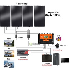 Portable 100W Solar Panel Mono Power for RV/Camp Battery Charger + Controller