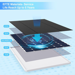 Solar Panel for Eufy Camera,6W Solar Panel for Eufy E,2C/2C Pro,2/2Pro,E20/E40,S